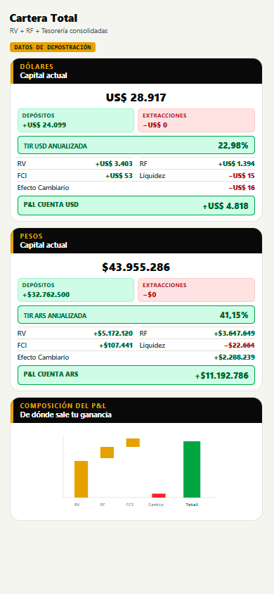 Cartera Total